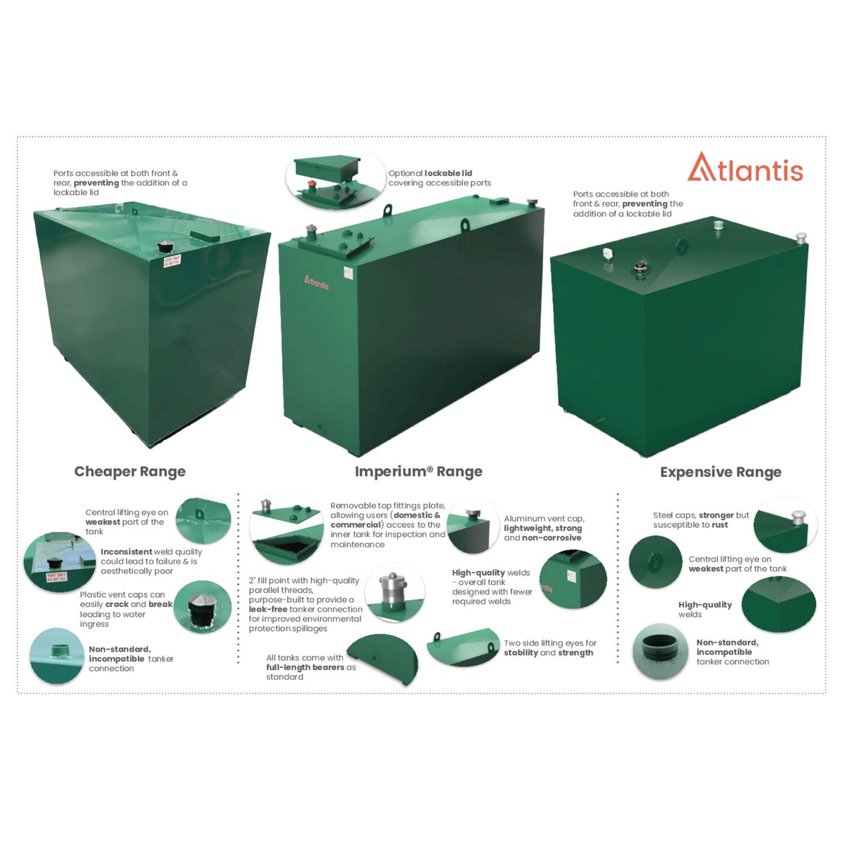 Atlantis Steel Bunded Imperium Heating Oil Tank - 1650 Litre - TAN.HOI-1733