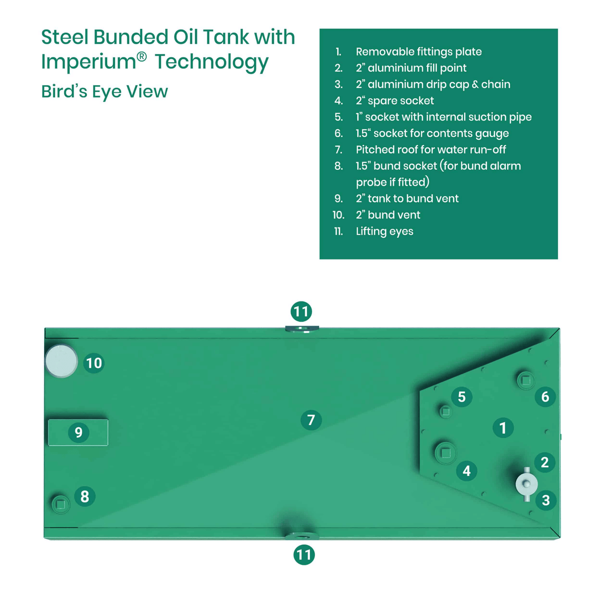 Atlantis Steel Bunded Imperium Heating Oil Tank - 1650 Litre - TAN.HOI-1733